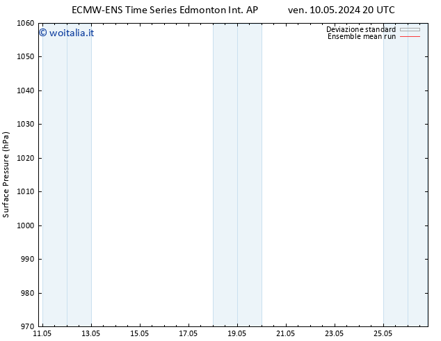 Pressione al suolo ECMWFTS lun 13.05.2024 20 UTC