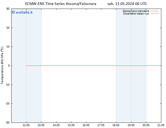 Temp. 850 hPa ECMWFTS mar 21.05.2024 00 UTC