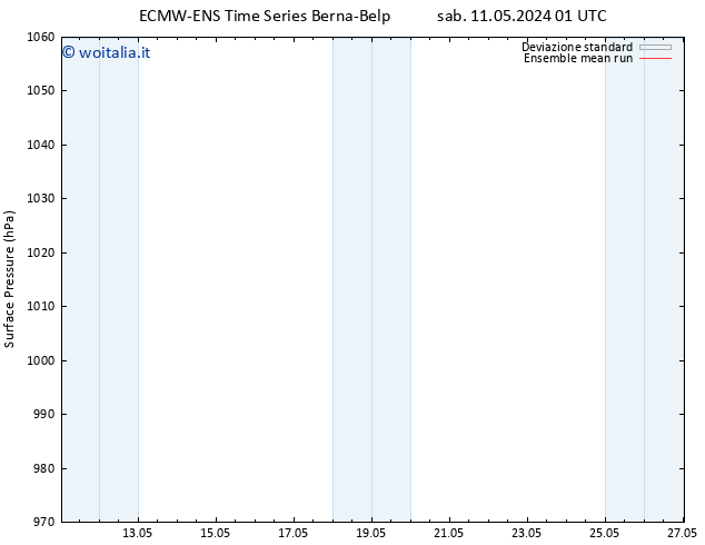 Pressione al suolo ECMWFTS dom 12.05.2024 01 UTC