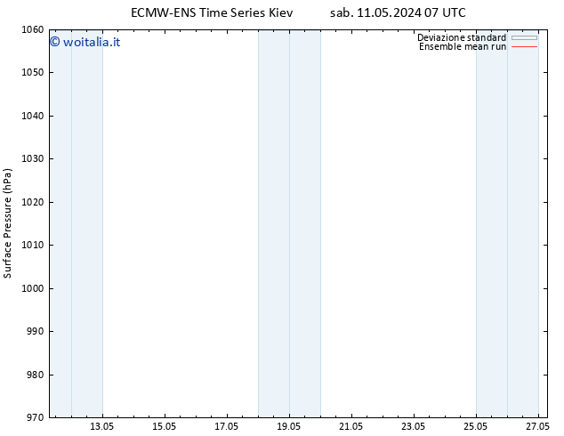 Pressione al suolo ECMWFTS lun 20.05.2024 07 UTC