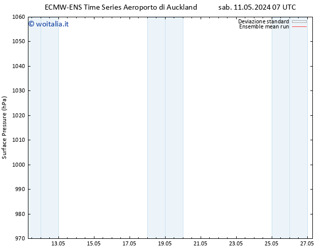Pressione al suolo ECMWFTS ven 17.05.2024 07 UTC