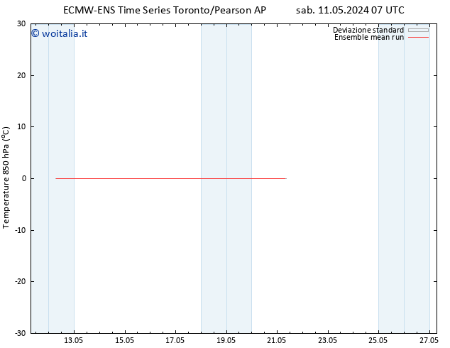 Temp. 850 hPa ECMWFTS mar 21.05.2024 07 UTC