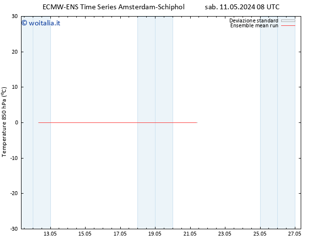 Temp. 850 hPa ECMWFTS mar 21.05.2024 08 UTC