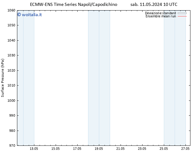 Pressione al suolo ECMWFTS dom 12.05.2024 10 UTC