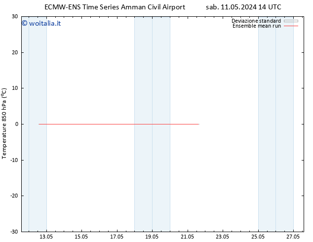 Temp. 850 hPa ECMWFTS mar 14.05.2024 14 UTC
