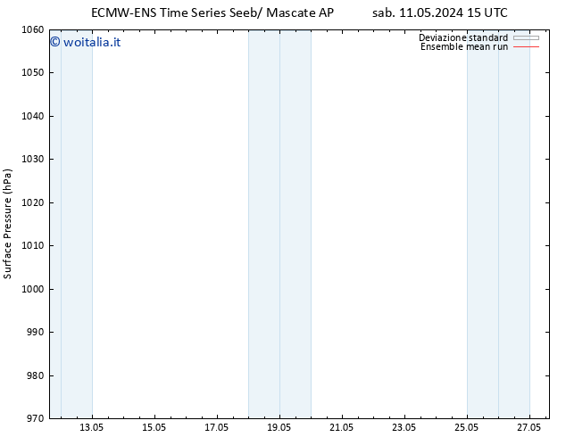 Pressione al suolo ECMWFTS mar 21.05.2024 15 UTC