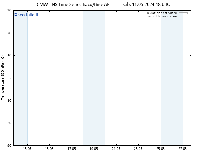 Temp. 850 hPa ECMWFTS dom 12.05.2024 18 UTC