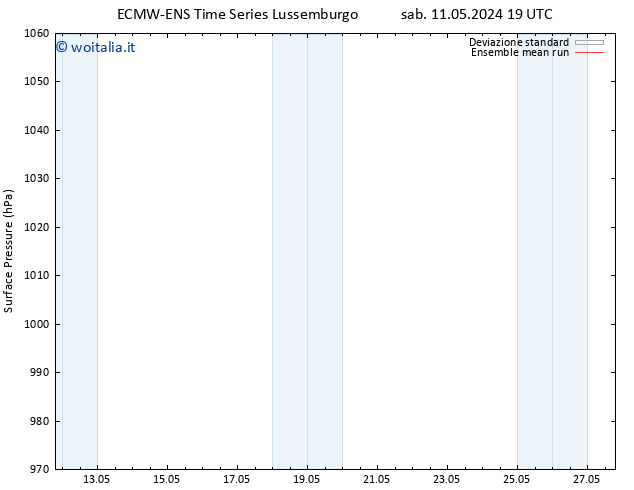 Pressione al suolo ECMWFTS gio 16.05.2024 19 UTC