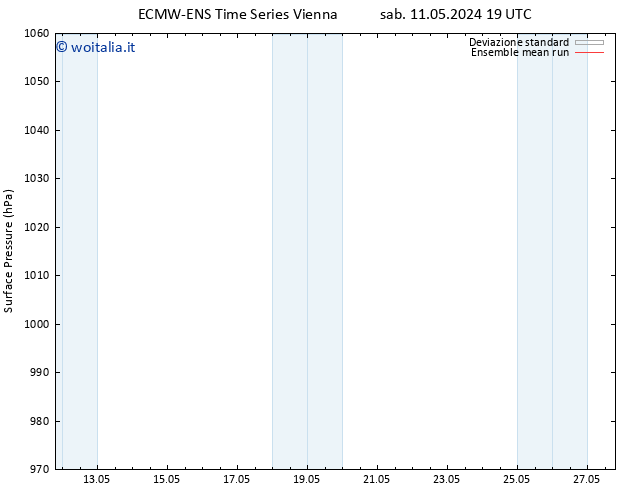 Pressione al suolo ECMWFTS sab 18.05.2024 19 UTC