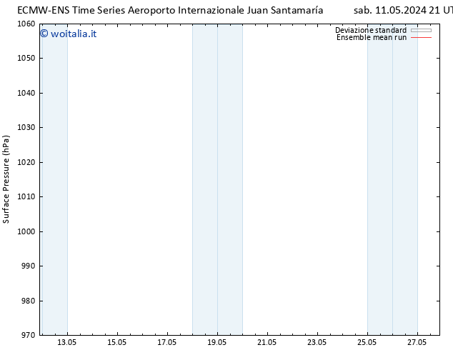 Pressione al suolo ECMWFTS dom 12.05.2024 21 UTC