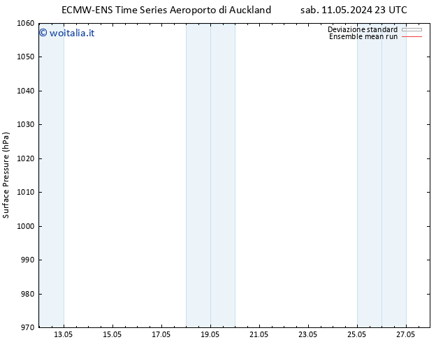 Pressione al suolo ECMWFTS dom 12.05.2024 23 UTC