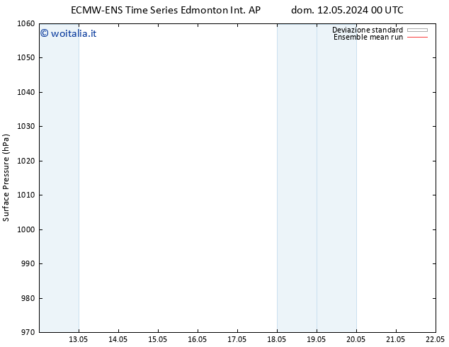 Pressione al suolo ECMWFTS sab 18.05.2024 00 UTC