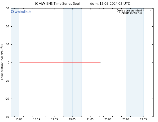 Temp. 850 hPa ECMWFTS mer 15.05.2024 02 UTC