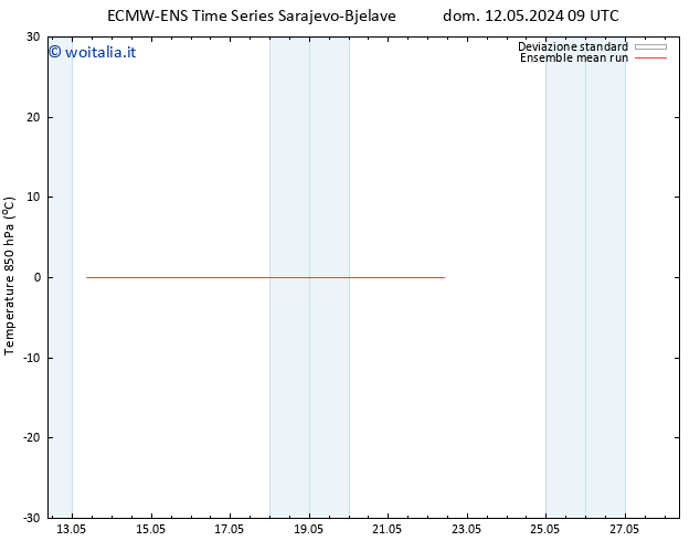 Temp. 850 hPa ECMWFTS mer 22.05.2024 09 UTC
