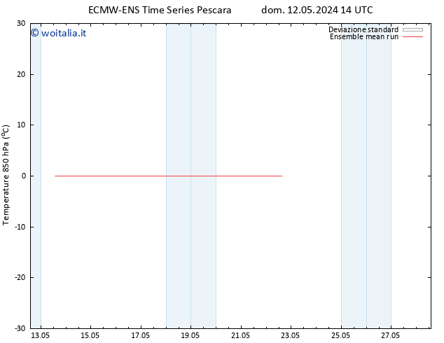 Temp. 850 hPa ECMWFTS mar 14.05.2024 14 UTC