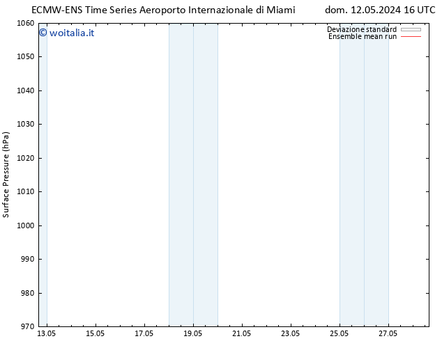 Pressione al suolo ECMWFTS lun 13.05.2024 16 UTC