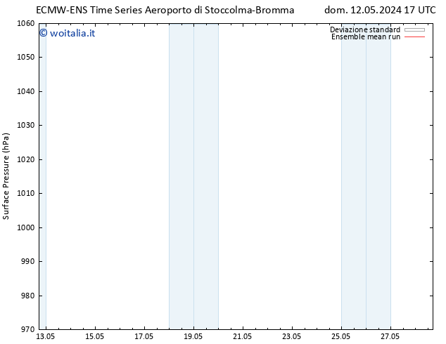 Pressione al suolo ECMWFTS mar 21.05.2024 17 UTC