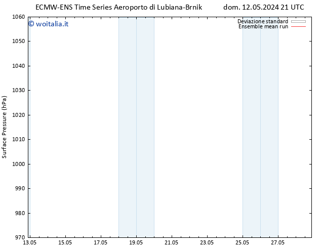 Pressione al suolo ECMWFTS lun 13.05.2024 21 UTC