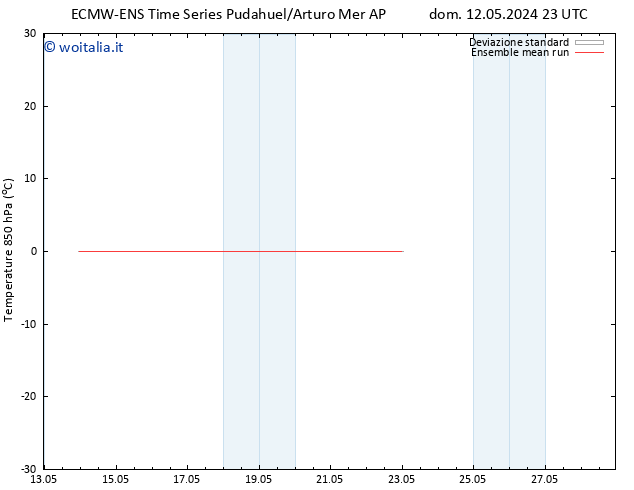 Temp. 850 hPa ECMWFTS lun 20.05.2024 23 UTC