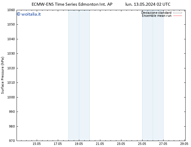 Pressione al suolo ECMWFTS mer 15.05.2024 02 UTC
