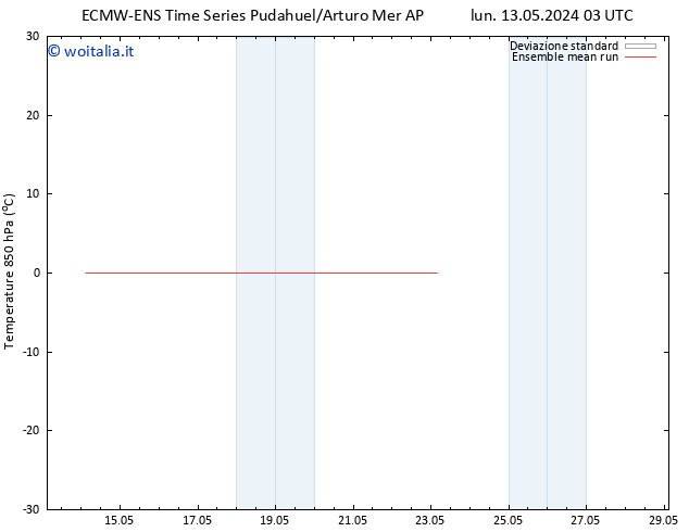Temp. 850 hPa ECMWFTS mar 21.05.2024 03 UTC