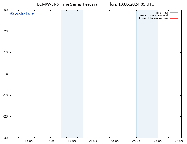 Temp. 850 hPa ECMWFTS mar 14.05.2024 05 UTC