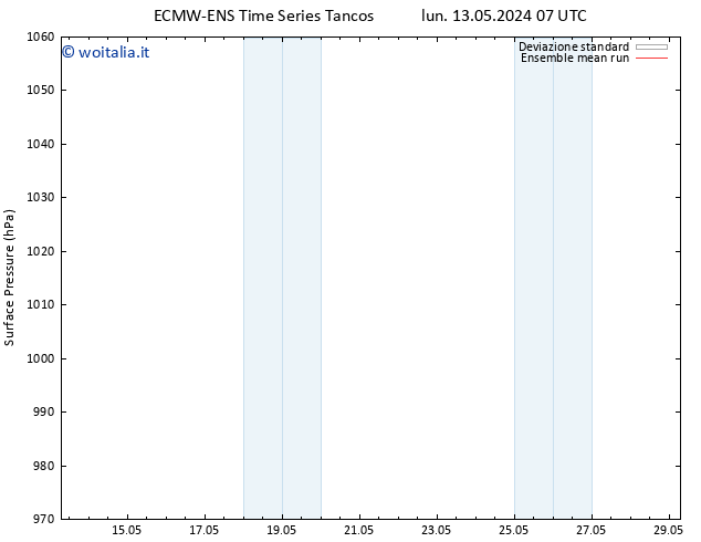Pressione al suolo ECMWFTS mar 14.05.2024 07 UTC