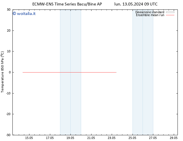 Temp. 850 hPa ECMWFTS sab 18.05.2024 09 UTC