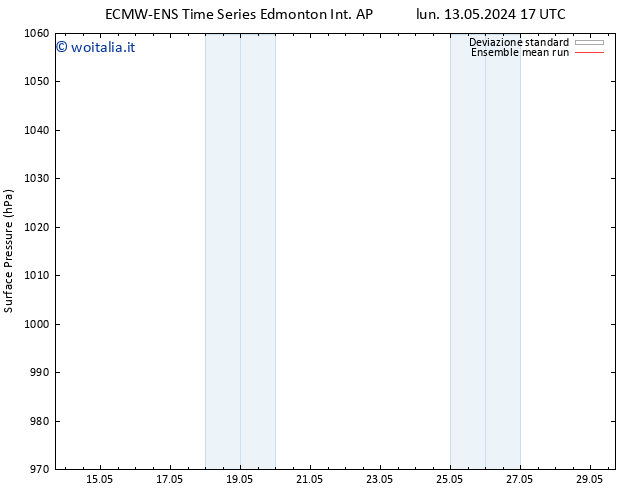 Pressione al suolo ECMWFTS dom 19.05.2024 17 UTC