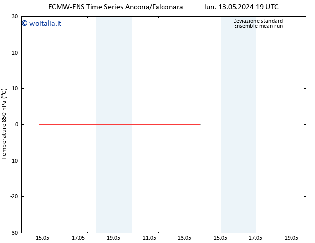 Temp. 850 hPa ECMWFTS dom 19.05.2024 19 UTC