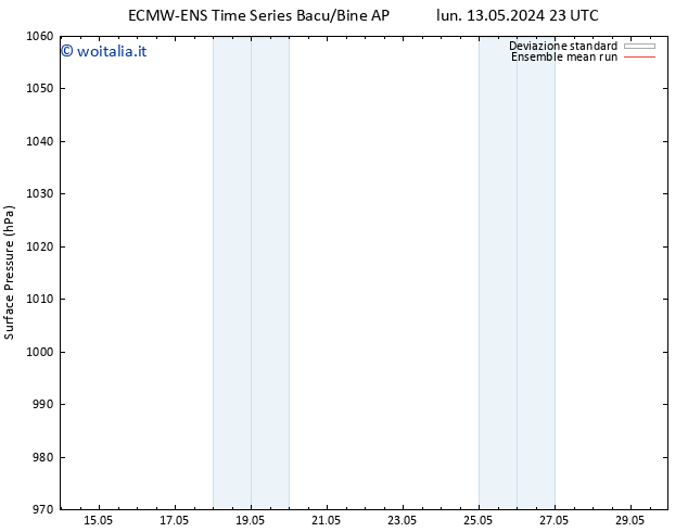 Pressione al suolo ECMWFTS sab 18.05.2024 23 UTC
