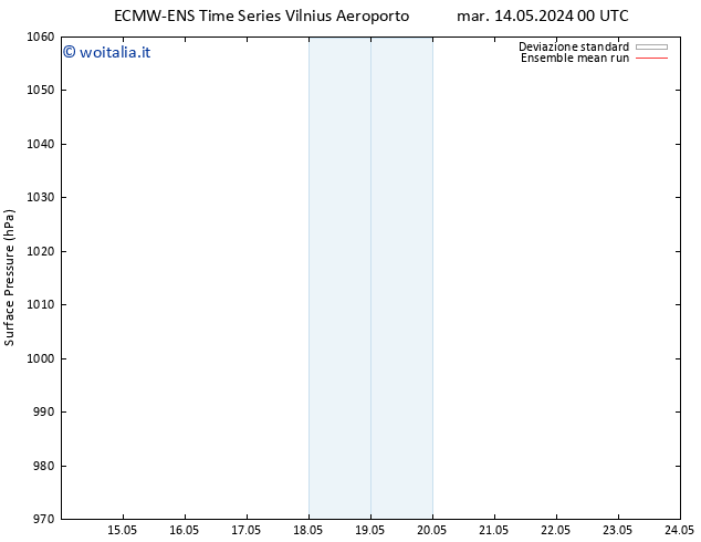 Pressione al suolo ECMWFTS mer 15.05.2024 00 UTC