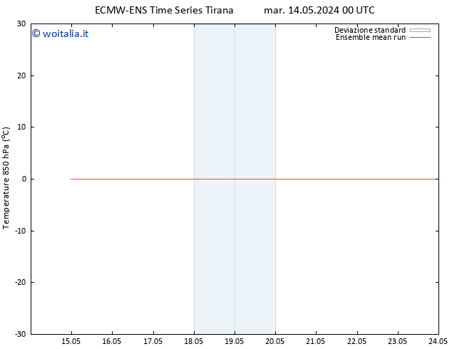 Temp. 850 hPa ECMWFTS mer 15.05.2024 00 UTC