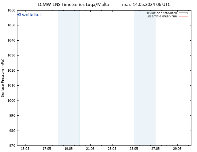 Pressione al suolo ECMWFTS mer 15.05.2024 06 UTC
