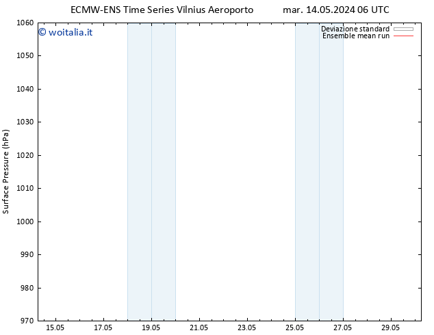 Pressione al suolo ECMWFTS mer 15.05.2024 06 UTC