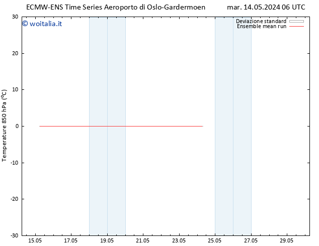 Temp. 850 hPa ECMWFTS mer 15.05.2024 06 UTC