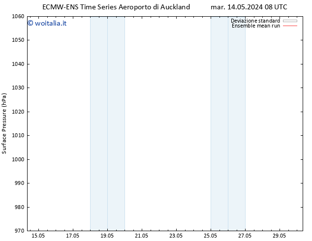 Pressione al suolo ECMWFTS dom 19.05.2024 08 UTC
