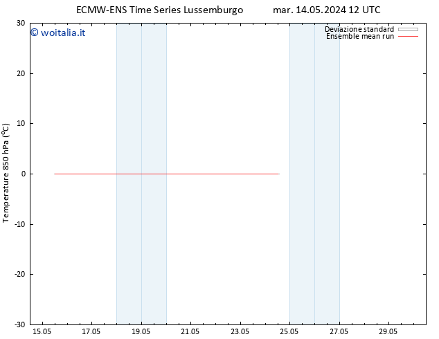 Temp. 850 hPa ECMWFTS gio 16.05.2024 12 UTC