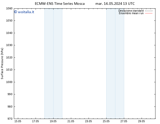 Pressione al suolo ECMWFTS mer 22.05.2024 13 UTC