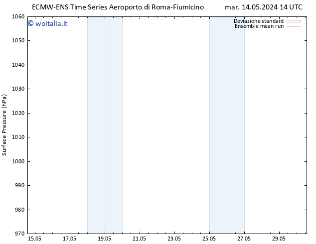 Pressione al suolo ECMWFTS ven 24.05.2024 14 UTC