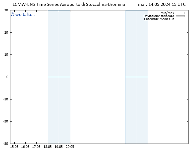 Temp. 850 hPa ECMWFTS mar 21.05.2024 15 UTC