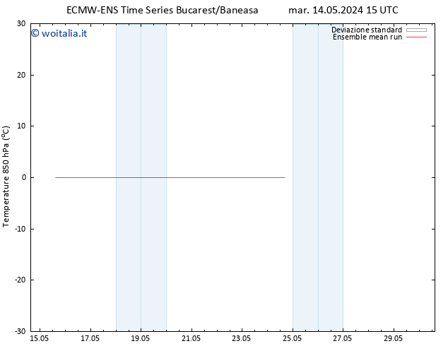 Temp. 850 hPa ECMWFTS lun 20.05.2024 15 UTC
