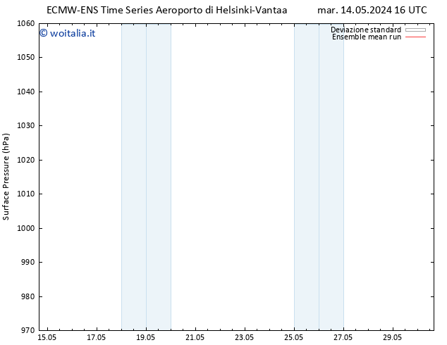 Pressione al suolo ECMWFTS mer 15.05.2024 16 UTC