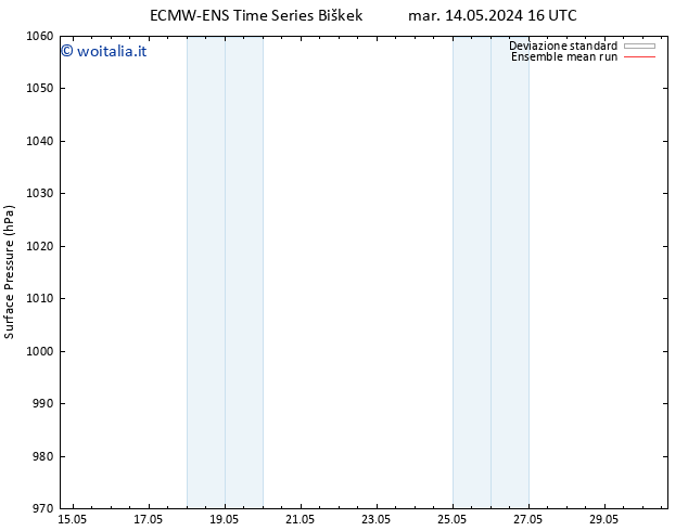 Pressione al suolo ECMWFTS dom 19.05.2024 16 UTC