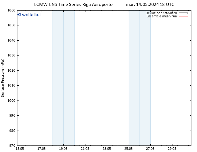 Pressione al suolo ECMWFTS mer 15.05.2024 18 UTC