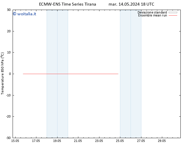 Temp. 850 hPa ECMWFTS mer 15.05.2024 18 UTC