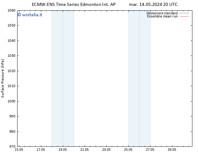 Pressione al suolo ECMWFTS gio 16.05.2024 20 UTC