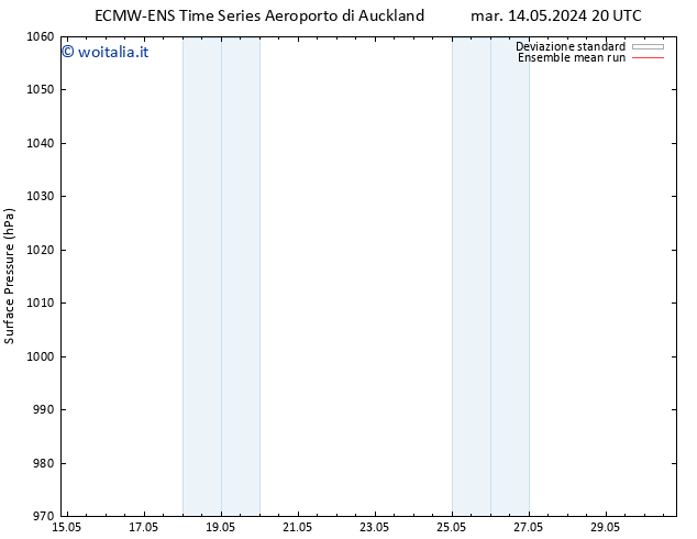 Pressione al suolo ECMWFTS lun 20.05.2024 20 UTC