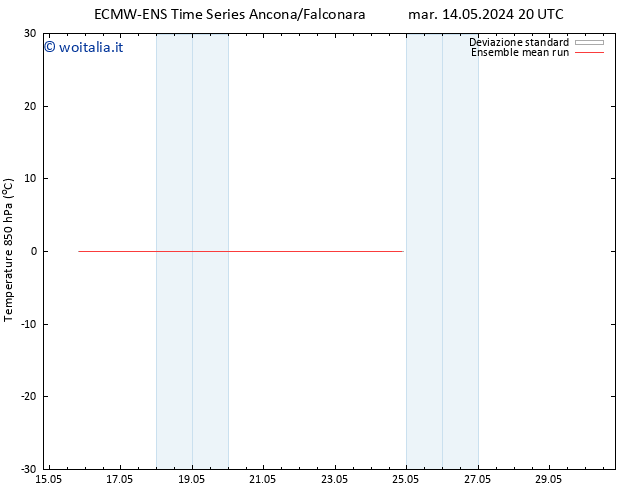 Temp. 850 hPa ECMWFTS lun 20.05.2024 20 UTC