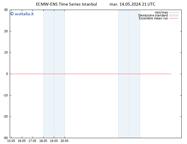 Temp. 850 hPa ECMWFTS mar 21.05.2024 21 UTC